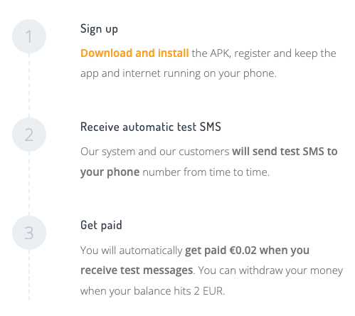 MoneySMS Process