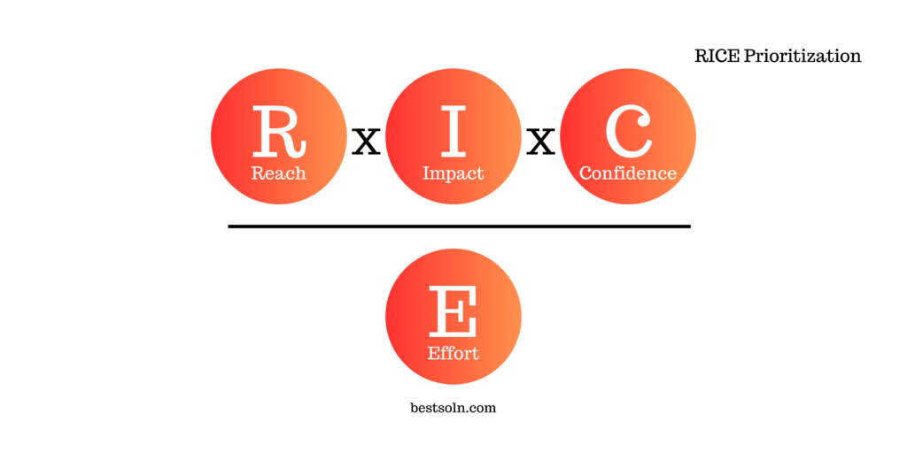 RICE Prioritisation