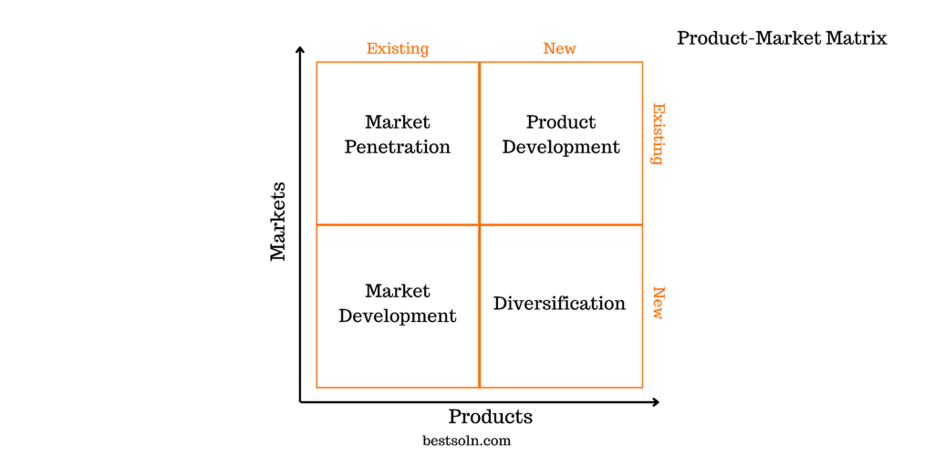 Product-Market Matrix