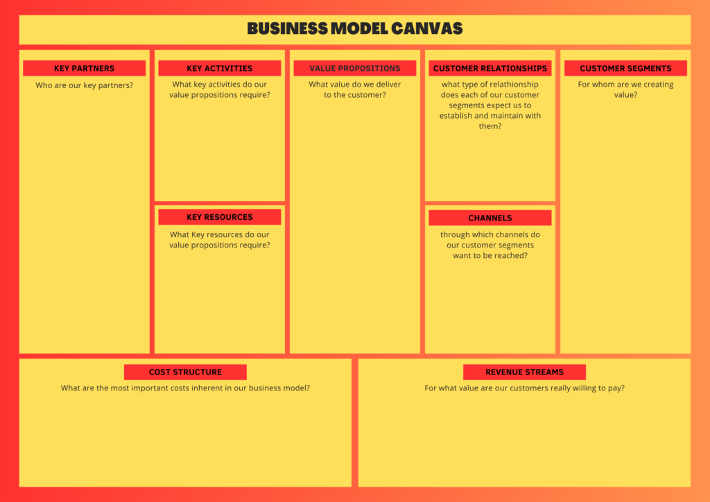 Business Model Canvas