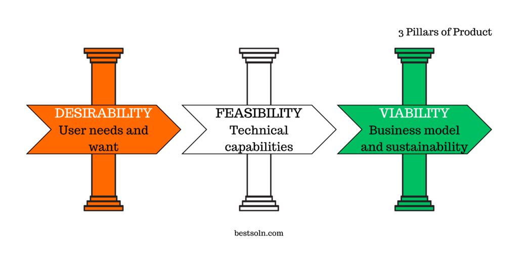 3 Pillars of Product