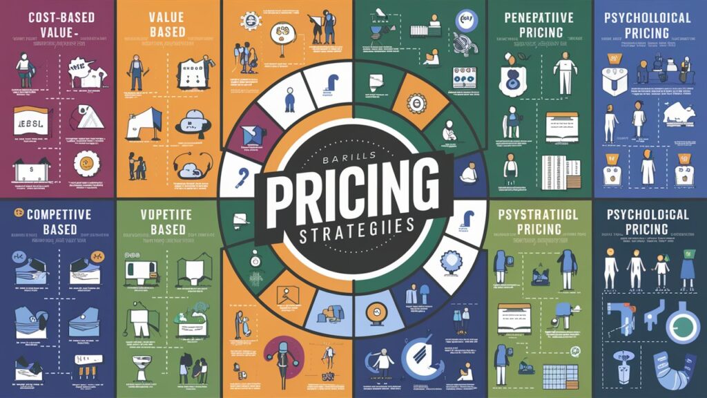 Product and Price-Based Strategies