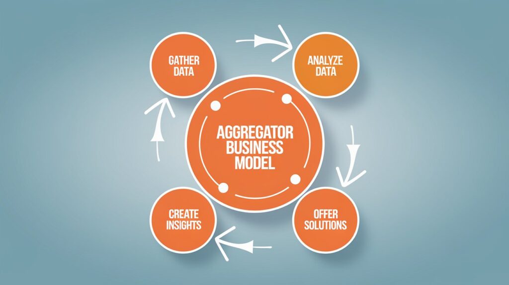 Aggregator Business Model