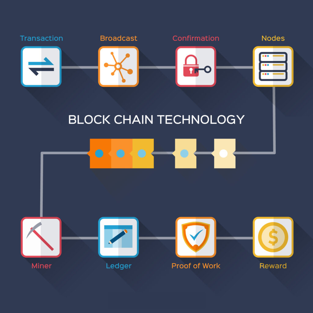 Blockchain Mining