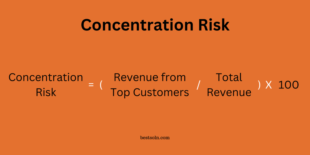 Concentration Risk