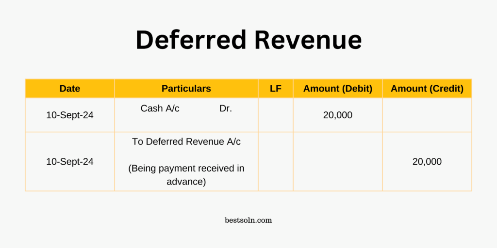 Deferred Revenue