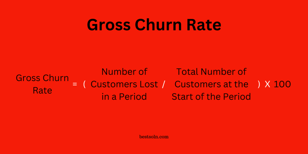 Gross Churn Rate