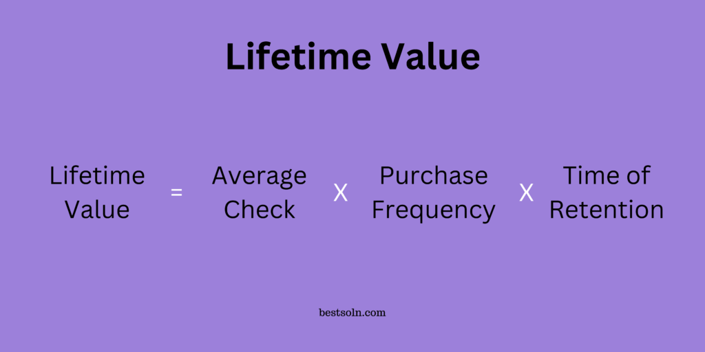 Lifetime Value