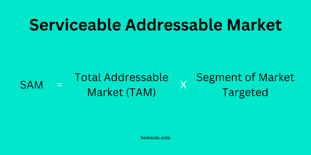 Serviceable Addressable Market