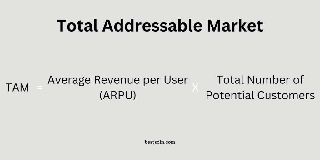 Total Addressable Market