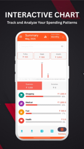 Money Manager Summary