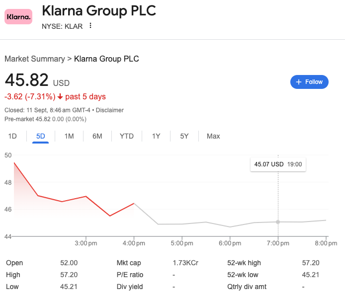 Klarna Stock
