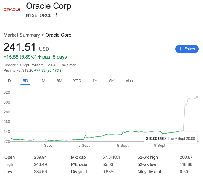 Oracle Stock