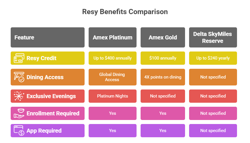 Discover the Power of Resy: Elevating Your Dining Game with Amex Platinum Perks 10 Resy