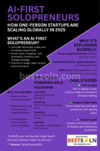 AI-First Solopreneurs (Infographic) AI-First Solopreneurs