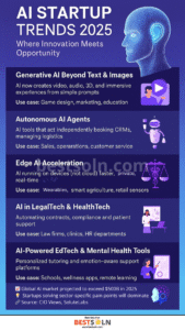 AI Startup Trends 2025 (Infographic) AI Startup Trends 2025