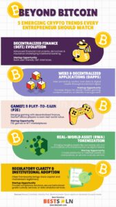 Beyond Bitcoin (Infographic) Beyond Bitcoin