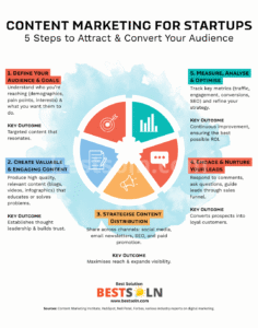 Content Marketing for Startups (Infographic) Content Marketing for Startups