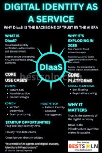 DIaaS (Infographic) DIaaS