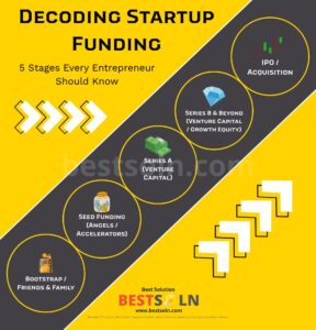 Decoding Startup Funding (Infographic) Decoding Startup Funding