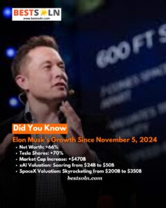 Elon Musk’s Growth Since November 5, 2024 (News Bites) Elon Musk's Growth Since November 5, 2024