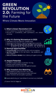 Green Revolution 2.0 (Infographic) Green Revolution 2.0