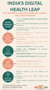 India’s Digital Health Leap (Infographic) India's Digital Health Leap