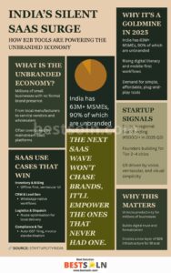 India’s Silent SaaS Surge (Infographic) India's Silent SaaS Surge