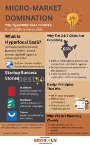 Micro-Market Domination (Infographic) Micro-Market Domination