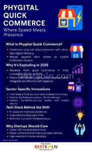 Phygital Quick Commerce (Infographic) Phygital Quick Commerce
