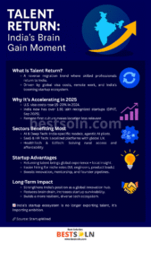 Talent Return (Infographic) Talent Return