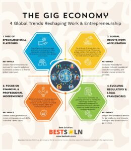The Gig Economy (Infographic) The Gig Economy