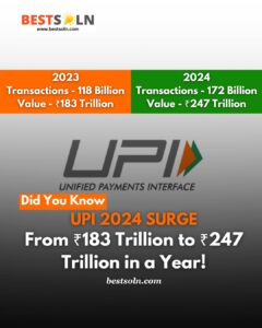 UPI 2024 Surge (News Bites) UPI 2024 Surge