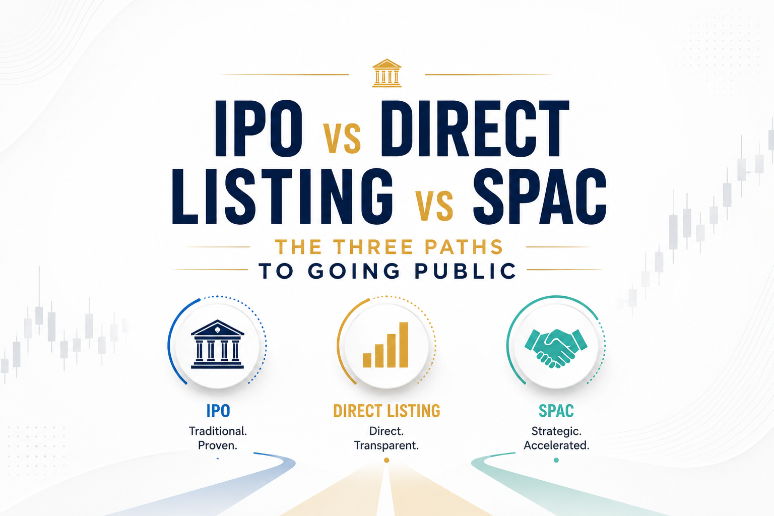 IPO vs. Direct Listing vs. SPAC