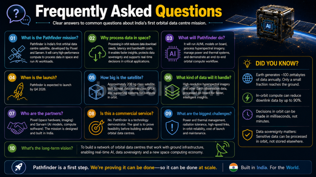 Frequently Asked Questions