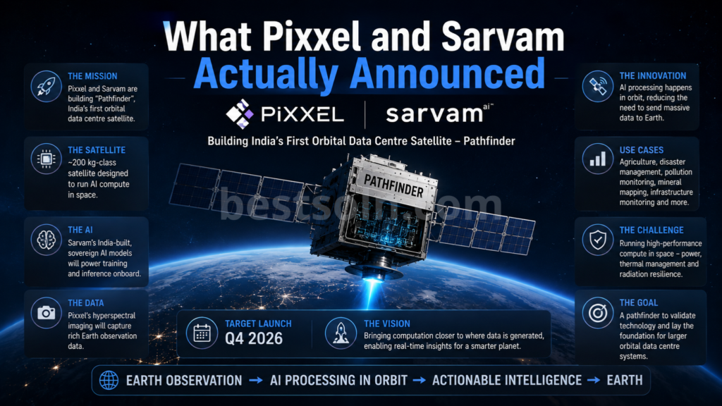 What Pixxel and Sarvam Actually Announced