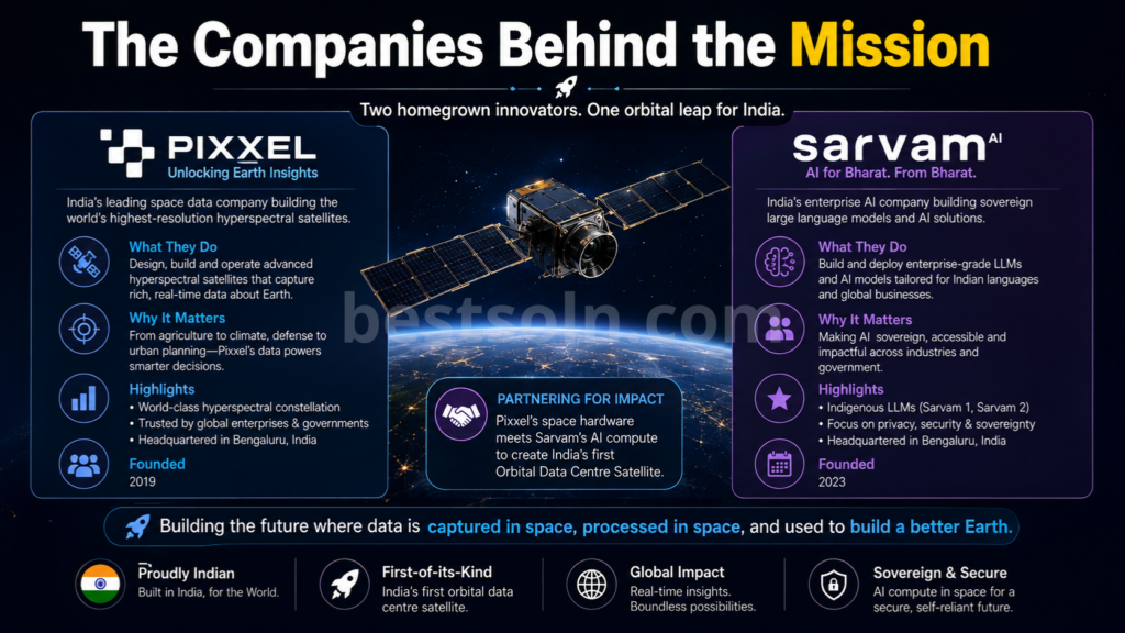 The Companies Behind the Mission