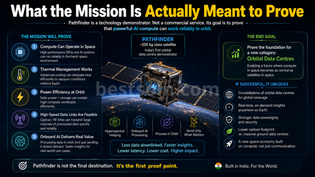 What the Mission Is Actually Meant to Prove