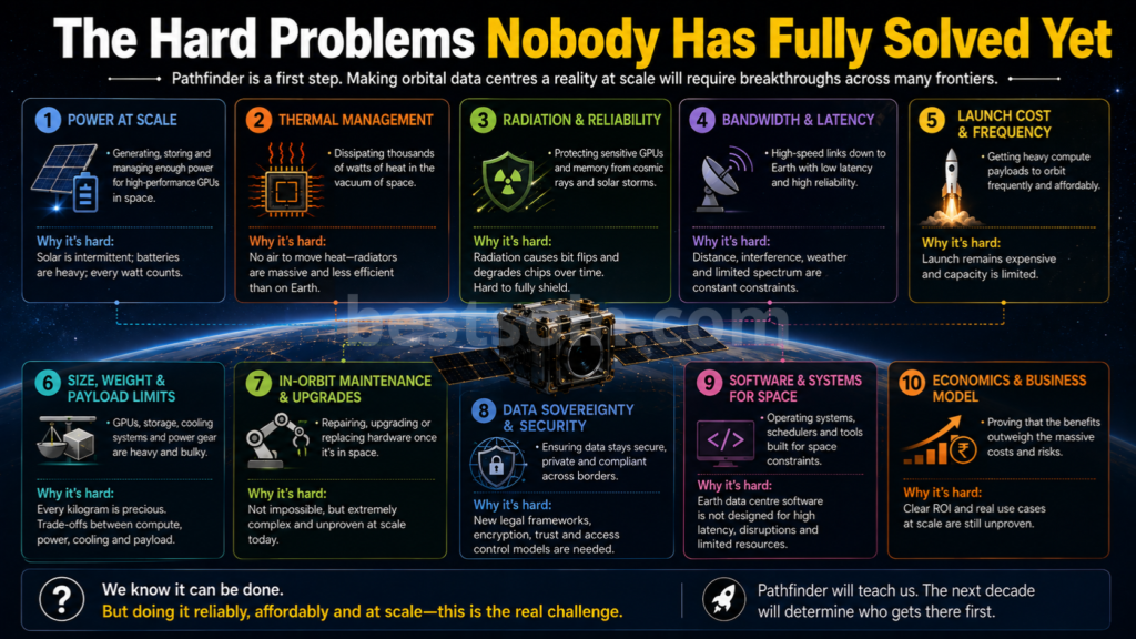 The Hard Problems Nobody Has Fully Solved Yet
