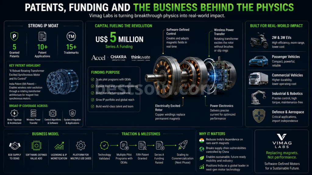 Patents, Funding and the Business Behind the Physics