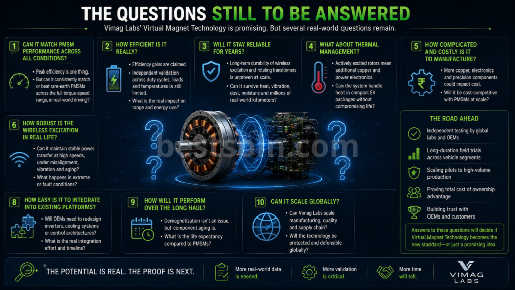 The Questions Still to Be Answered