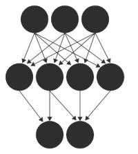 convnetjs