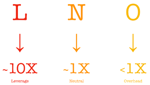 lno