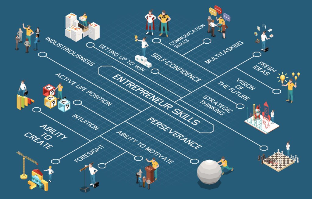 Entrepreneurship 2