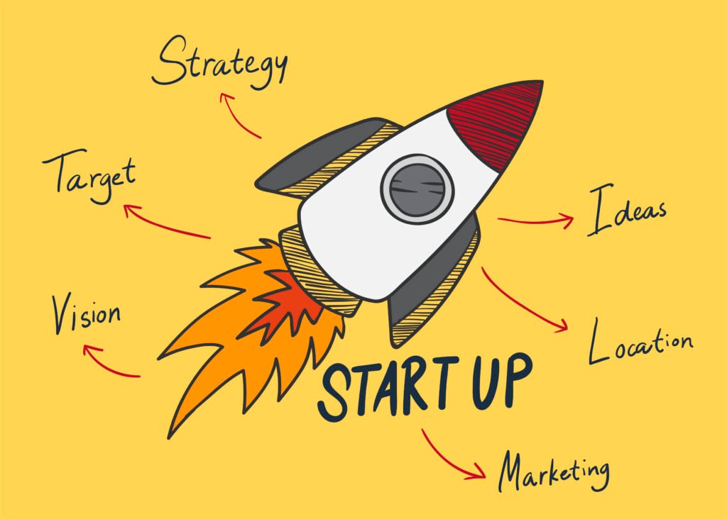 Entrepreneurship 6