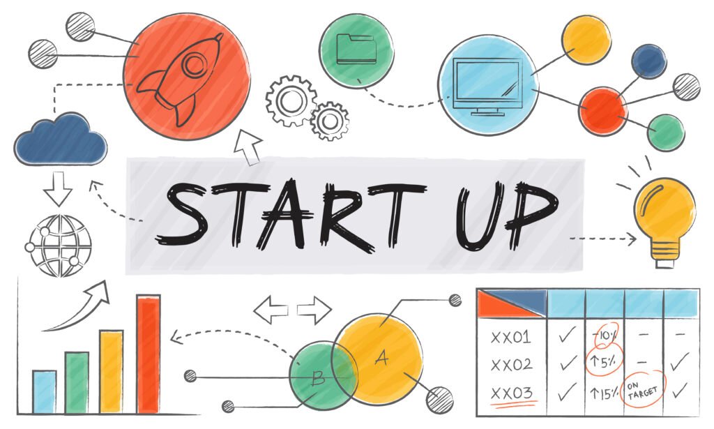 Intrapreneurship 2