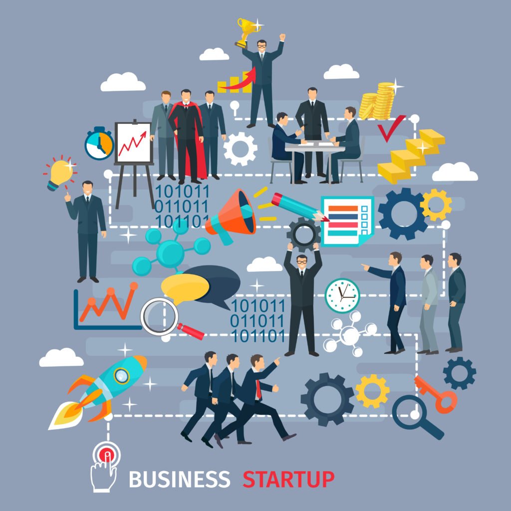 Intrapreneurship 7