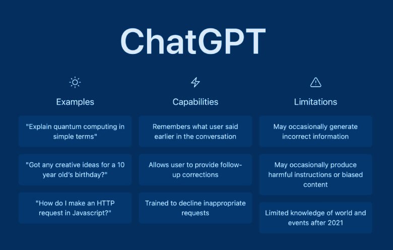 Supercharge Your Digital Marketing with Top ChatGPT Prompts 12 ChatGPT