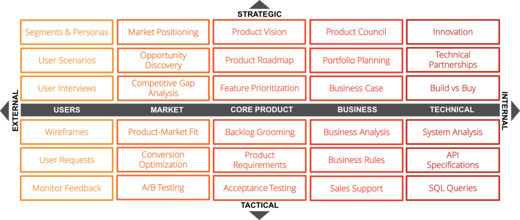 Product Team Competencies
