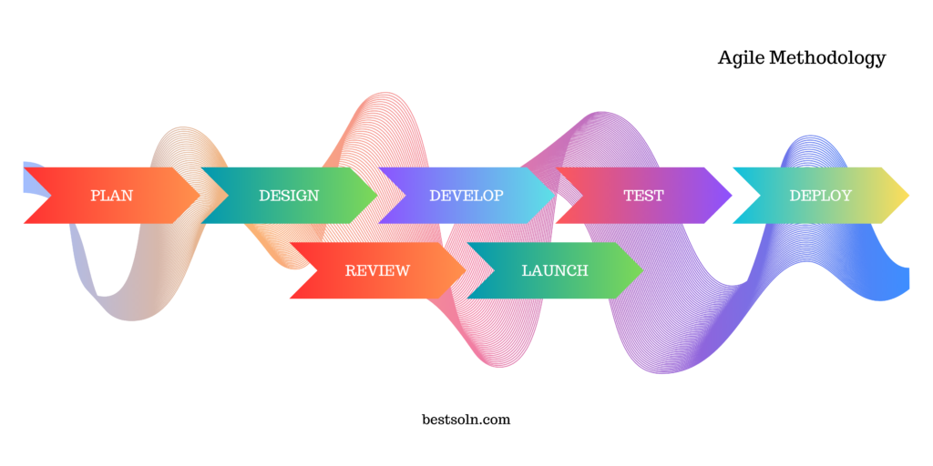 Agile Methodology